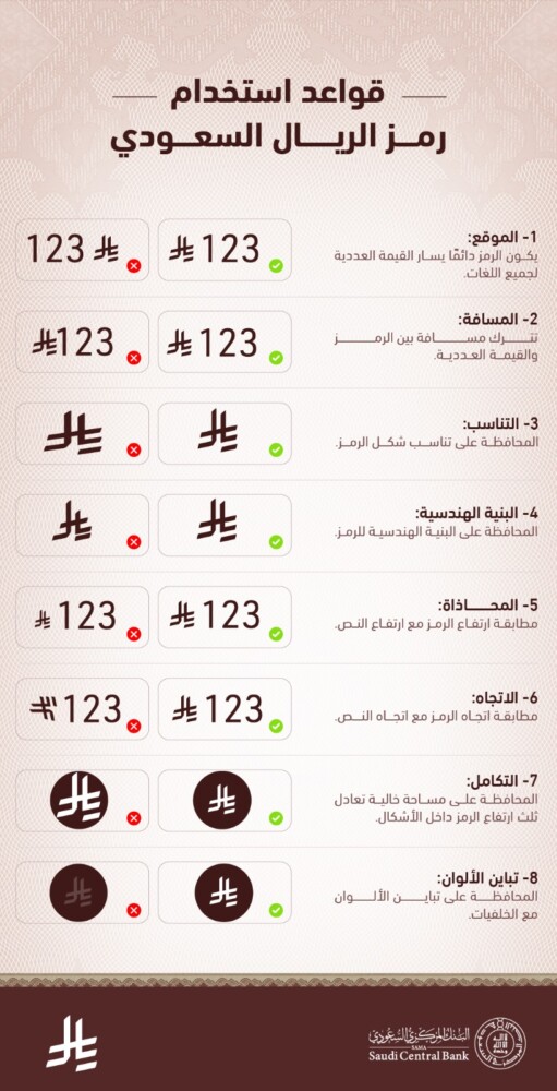 saudi riyal currency symbol user guidelines 