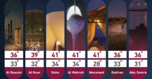 Qatar Weather