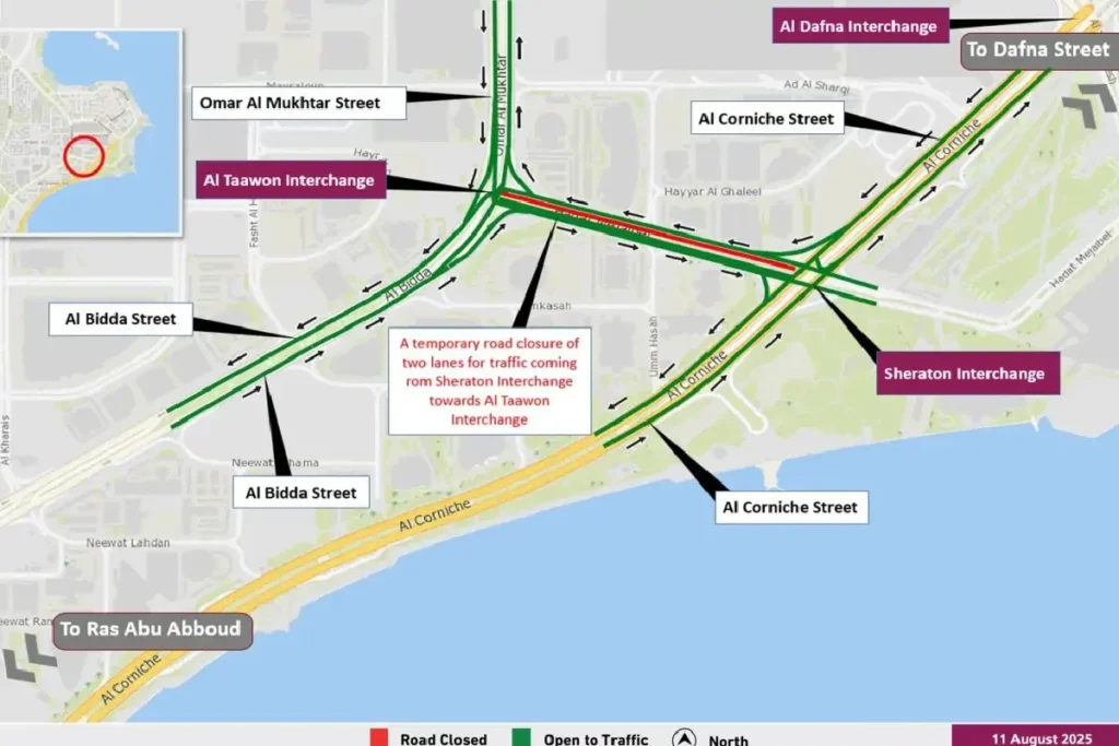 Qatar Road close