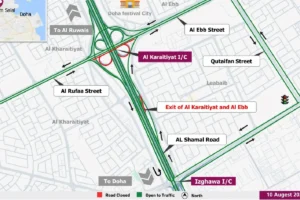 Al Kharaitiyath